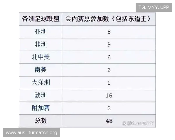 2026年世界杯分组结果最新消息，分析各组实力对比及晋级概率预测