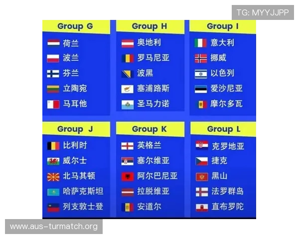 2026年世界杯欧洲晋级球队的详细情况及未来比赛展望 2026年世界杯欧洲晋级球队的详细情况及未来比赛展望